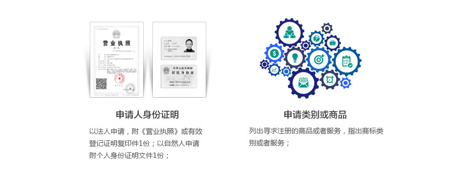 意大利商標(biāo)注冊(cè)所需資料 意大利商標(biāo)注冊(cè)所需資料