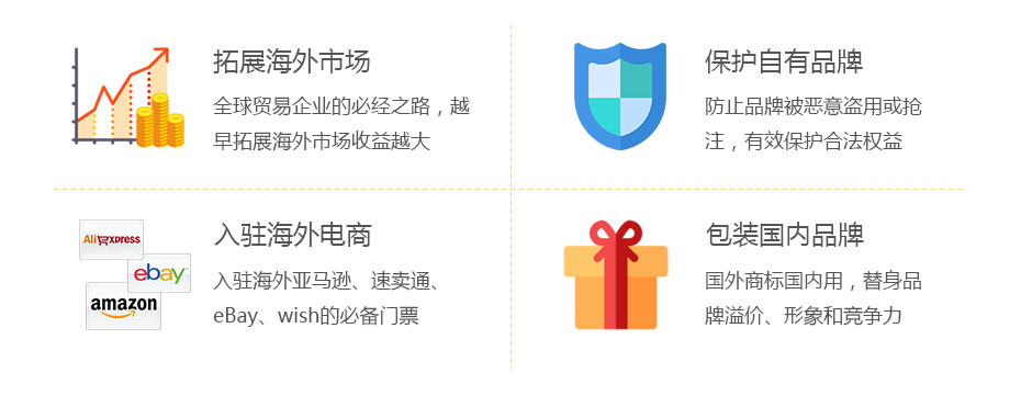 俄羅斯商標(biāo)注冊的價(jià)值 俄羅斯商標(biāo)注冊的價(jià)值