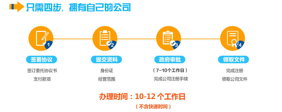 義務(wù)個體工商戶注冊流程